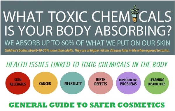 Toxic Ingredients To Avoid